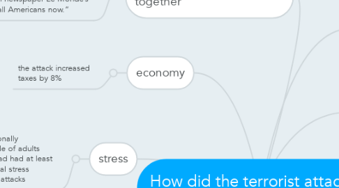 Mind Map: How did the terrorist attack on 9/11 affect the United States?