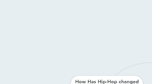 Mind Map: How Has Hip-Hop changed from the beginning to now?