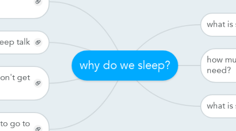Mind Map: why do we sleep?