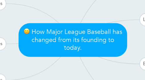 Mind Map: How Major League Baseball has changed from its founding to today.