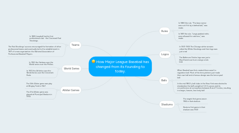 Mind Map: How Major League Baseball has changed from its founding to today.