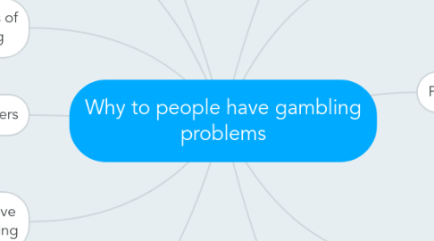 Mind Map: Why to people have gambling problems