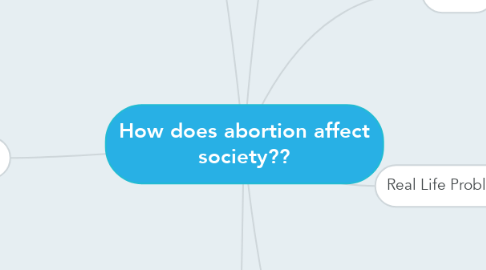Mind Map: How does abortion affect society??