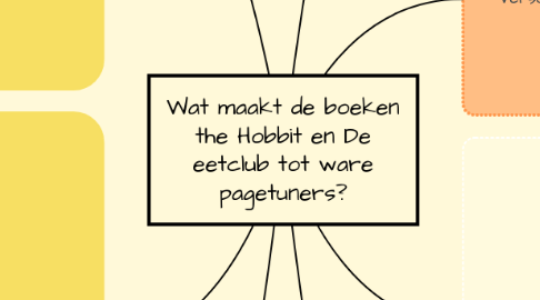 Mind Map: Wat maakt de boeken the Hobbit en De eetclub tot ware pagetuners?