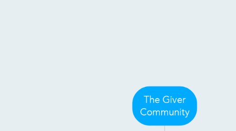 Mind Map: The Giver Community