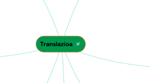 Mind Map: Translazioa