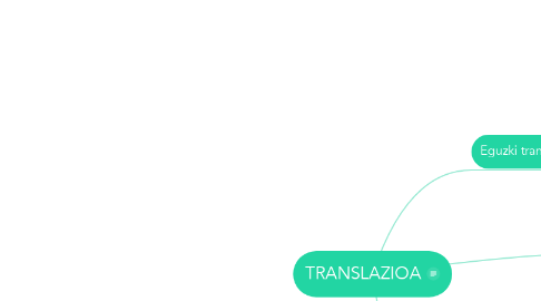 Mind Map: TRANSLAZIOA