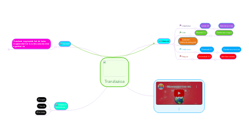 Mind Map: Tranzlazioa