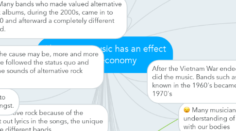 Mind Map: Alternative music has an effect on the economy