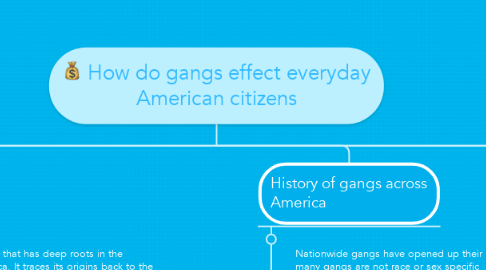 Mind Map: How do gangs effect everyday American citizens