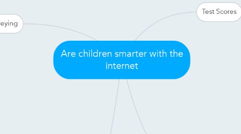 Mind Map: Are children smarter with the internet