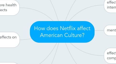 Mind Map: How does Netflix affect American Culture?