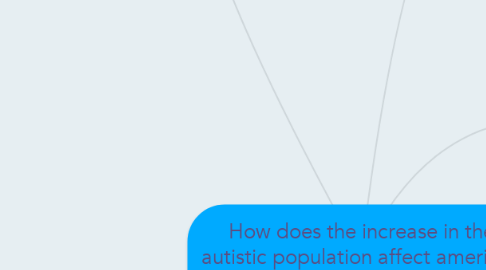 Mind Map: How does the increase in the autistic population affect american culture?