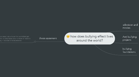 Mind Map: how does bullying effect lives around the world?
