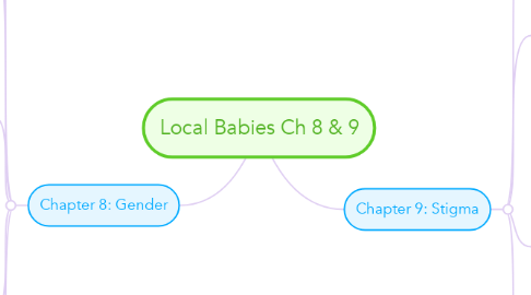 Mind Map: Local Babies Ch 8 & 9