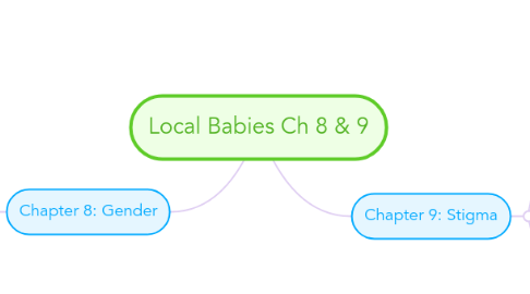 Mind Map: Local Babies Ch 8 & 9