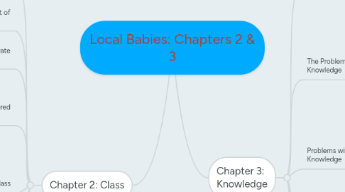 Mind Map: Local Babies: Chapters 2 & 3