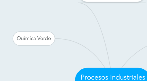 Mind Map: Procesos Industriales Sostenibles