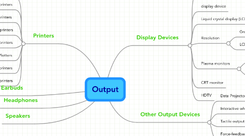 Mind Map: Output