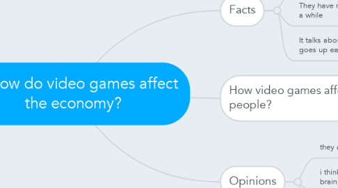 Mind Map: How do video games affect the economy?