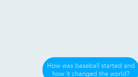 Mind Map: How was baseball started and how it changed the world?