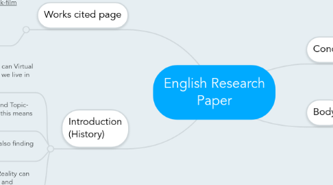 Mind Map: English Research Paper