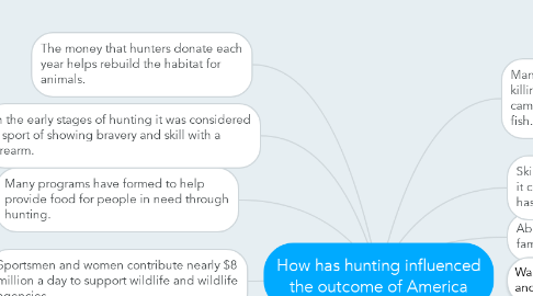 Mind Map: How has hunting influenced the outcome of America