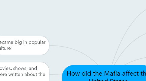 Mind Map: How did the Mafia affect the United States