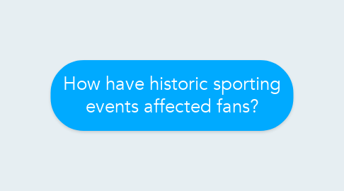 Mind Map: How have historic sporting events affected fans?