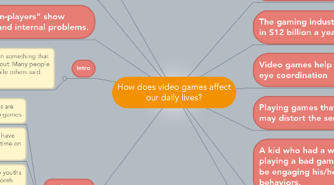 Mind Map: How does video games affect our daily lives?