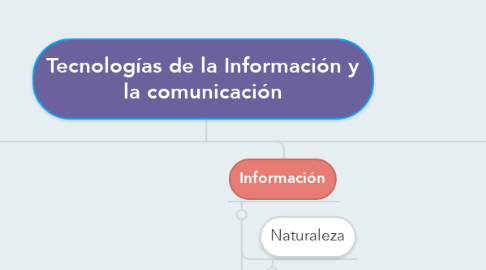 Mind Map: Tecnologías de la Información y la comunicación