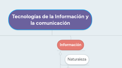 Mind Map: Tecnologías de la Información y la comunicación