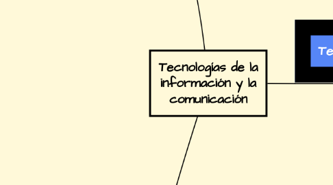 Mind Map: Tecnologías de la información y la comunicación