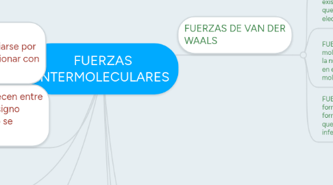 Mind Map: FUERZAS INTERMOLECULARES