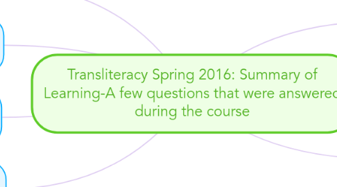 Mind Map: Transliteracy Spring 2016: Summary of Learning-A few questions that were answered during the course