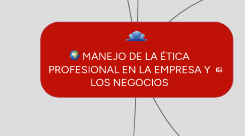 Mind Map: MANEJO DE LA ÉTICA PROFESIONAL EN LA EMPRESA Y LOS NEGOCIOS