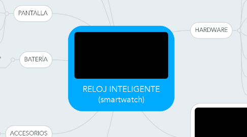 Mind Map: RELOJ INTELIGENTE (smartwatch)