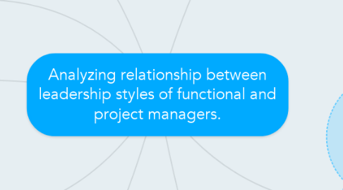 Mind Map: Analyzing relationship between leadership styles of functional and project managers.