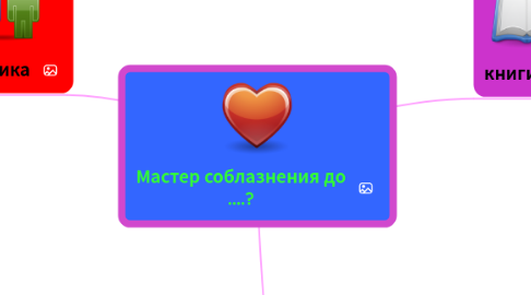 Mind Map: Мастер соблазнения до ....?