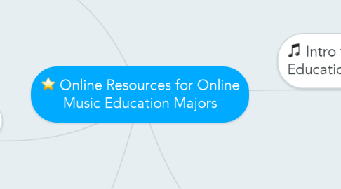 Mind Map: Online Resources for Online Music Education Majors