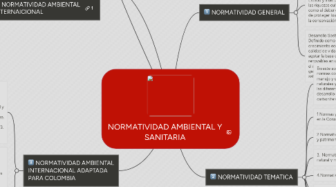 Mind Map: NORMATIVIDAD AMBIENTAL Y SANITARIA