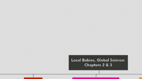 Mind Map: Local Babies, Global Science: Chapters 2 & 3