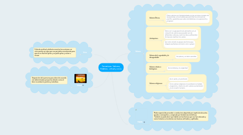 Mind Map: Tematicas Valores, Habitos , virtud y vicio.