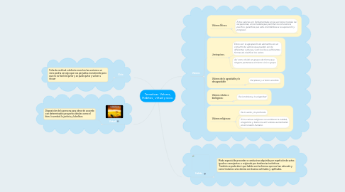 Mind Map: Tematicas  Valores, Habitos , virtud y vicio.