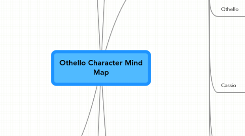 Mind Map: Othello Character Mind Map