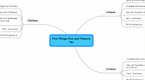 Mind Map: First Things First and Tobacco Tax