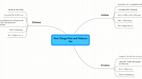 Mind Map: First Things First and Tobacco Tax