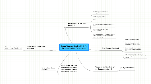 Mind Map: Should Teachers Receive Merit Pay Based on Student Performance?