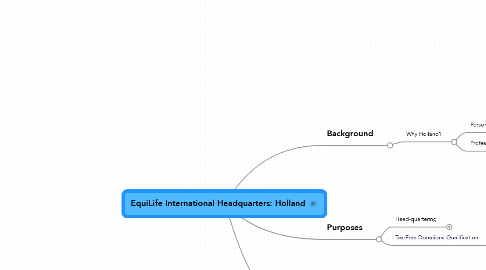 Mind Map: EquiLife International Headquarters: Holland