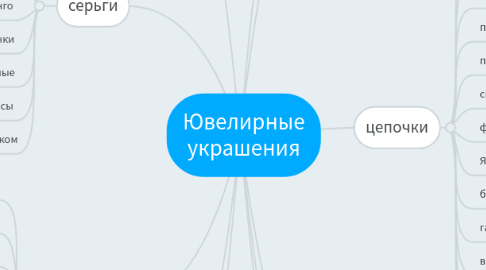 Mind Map: Ювелирные украшения